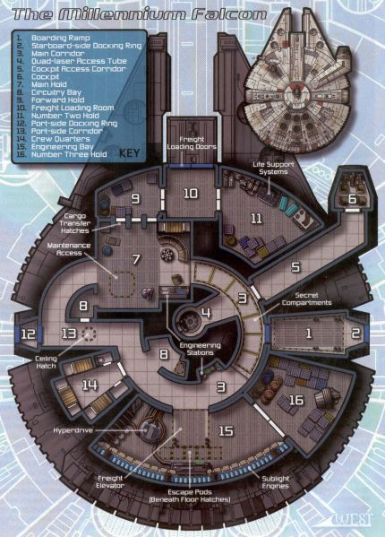 File:Millenium-Falcon2.jpg